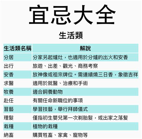 農民曆劫煞意思|【今日宜忌】精準農曆吉兇參考｜農民曆全